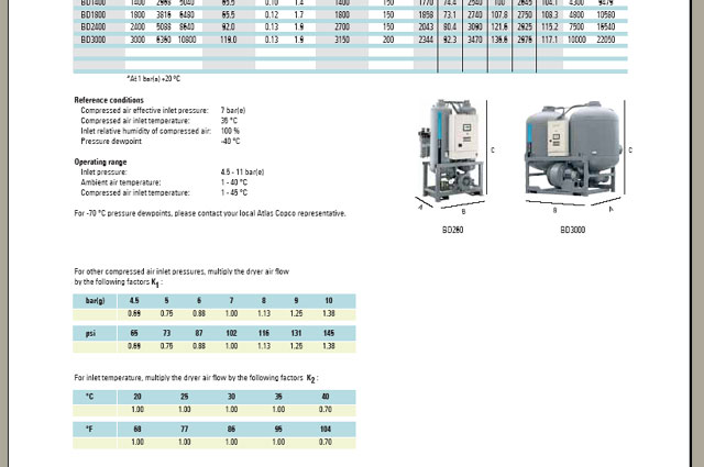     Atlas Copco BD