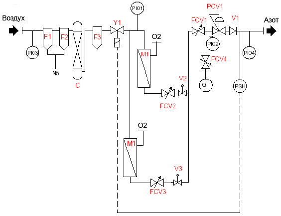 Схема устройства мембранного генератора азота, азотной установки