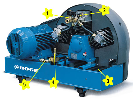 �������� ���������� BOGE SRHV 420-10