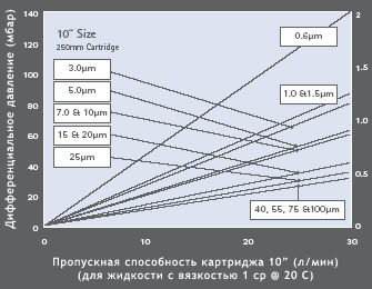   PEPLYN PLUS